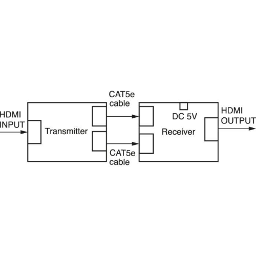 RIPETITORE 30MT HDMI SU DOPPIO CAVO CAT5e/6