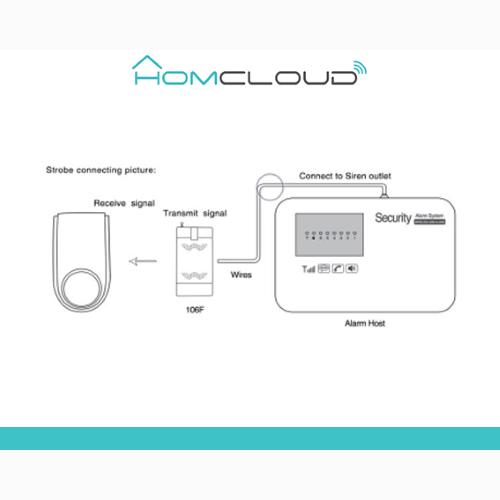 SIRENA LUMINOSA OUTDOOR SENZA FILI A RADIO FREQUENZA PER ALLARME HOMCLOUD