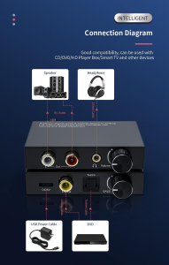 Convertitore Audio da Digitale a Analogico, Volume e Bassi