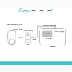 SIRENA LUMINOSA OUTDOOR SENZA FILI A RADIO FREQUENZA PER ALLARME HOMCLOUD