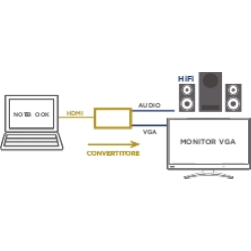 MINI CONVERTITORE DA HDMI A VGA CON AUDIO GBC