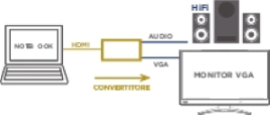MINI CONVERTITORE DA HDMI A VGA CON AUDIO GBC