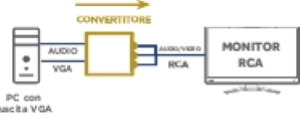 CONVERTITORE DA VGA A RCA GBC