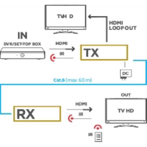 ESTENSORE HDMI 1080P 60M SU CAVO ETHERNET CON LOOPOUT E IR
