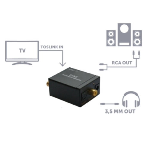 CONVERTITORE AUDIO - INPUT OTTICO output ANALOGICO