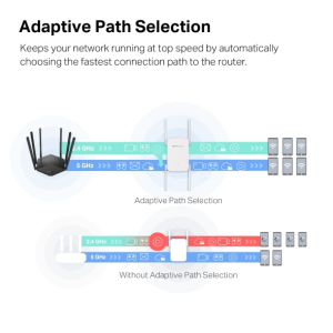 RANGE EXTENDER WI-FI AC1900 GIGABIT MERCUSYS ME50G